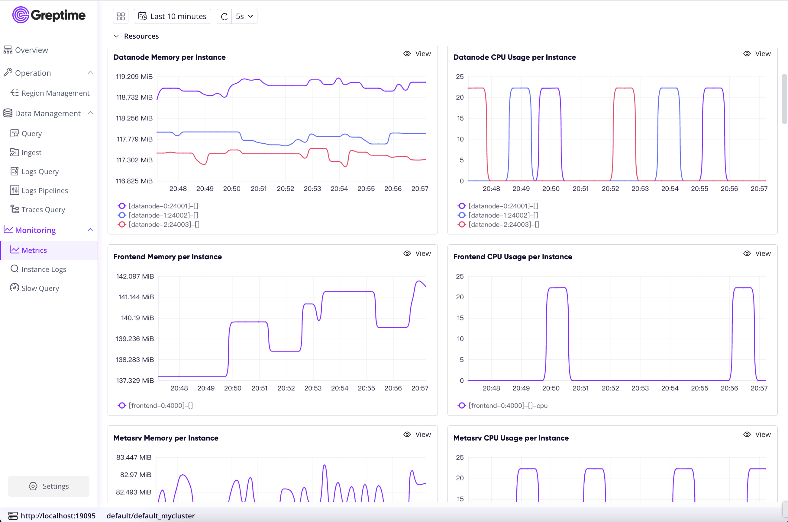 Metrics